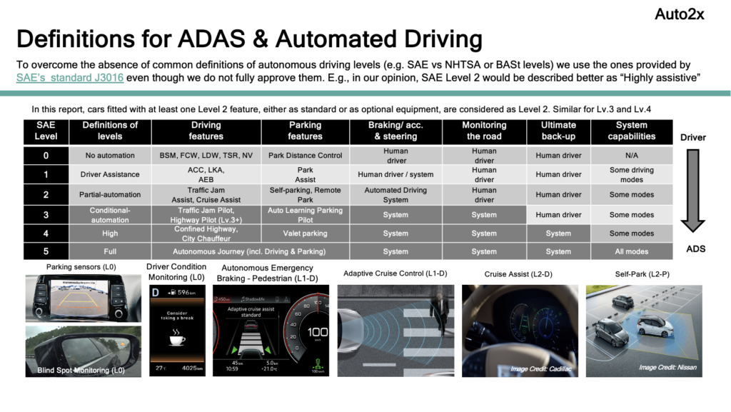 Definition of Advanced driver assistance system