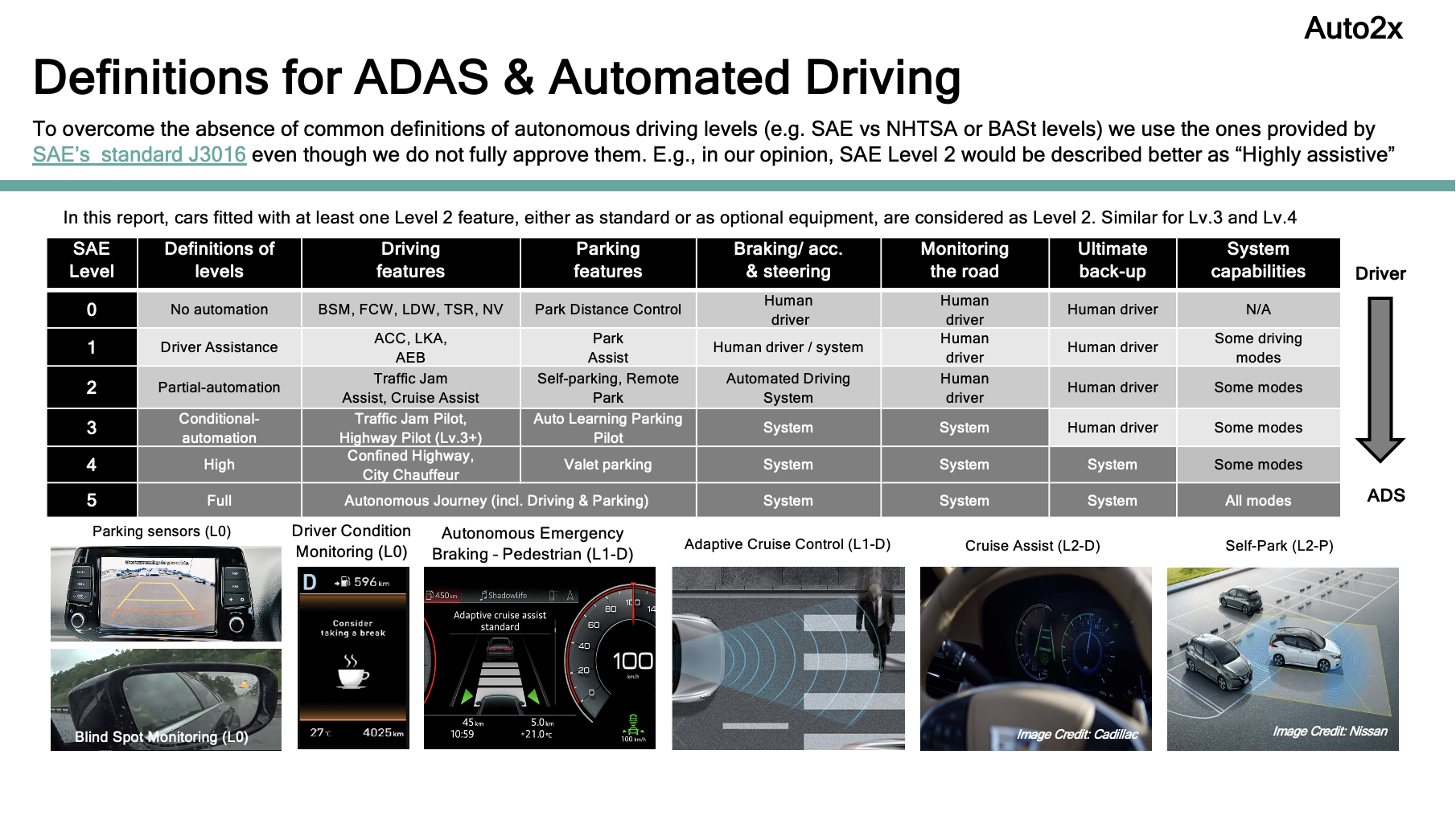 advanced driver assistance system